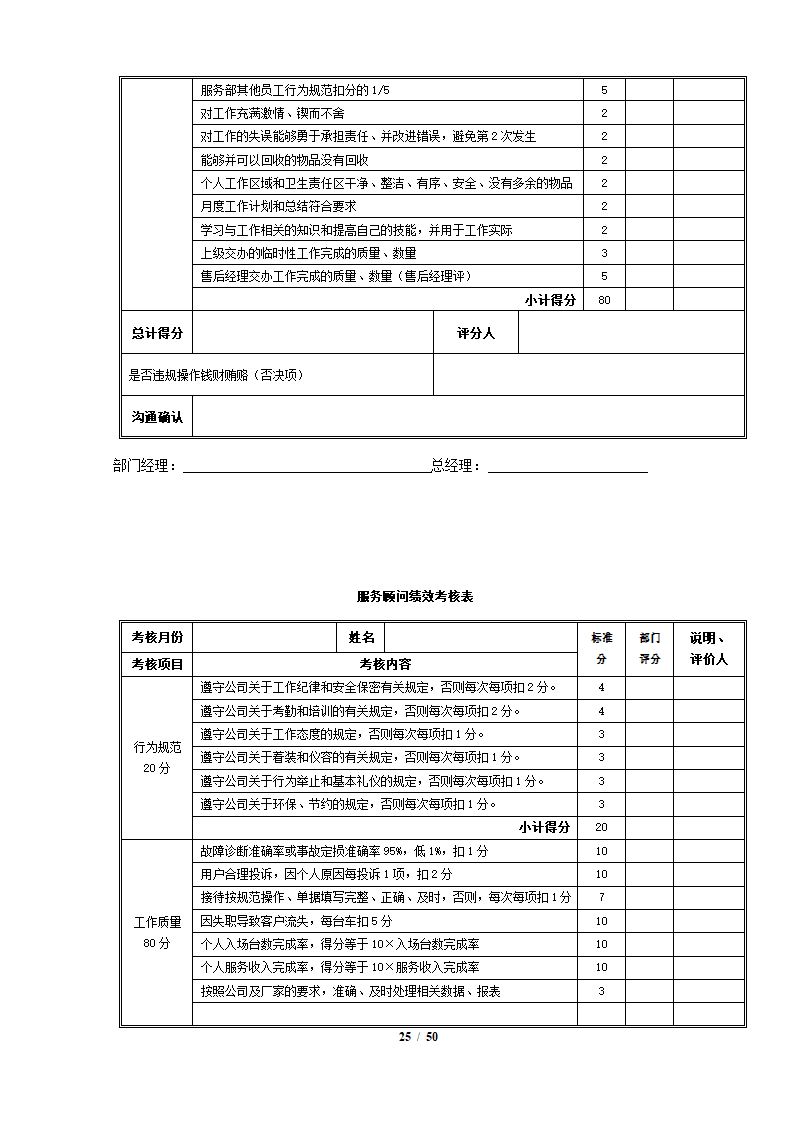 完整4S店各岗位员工绩效考核表.docx第25页