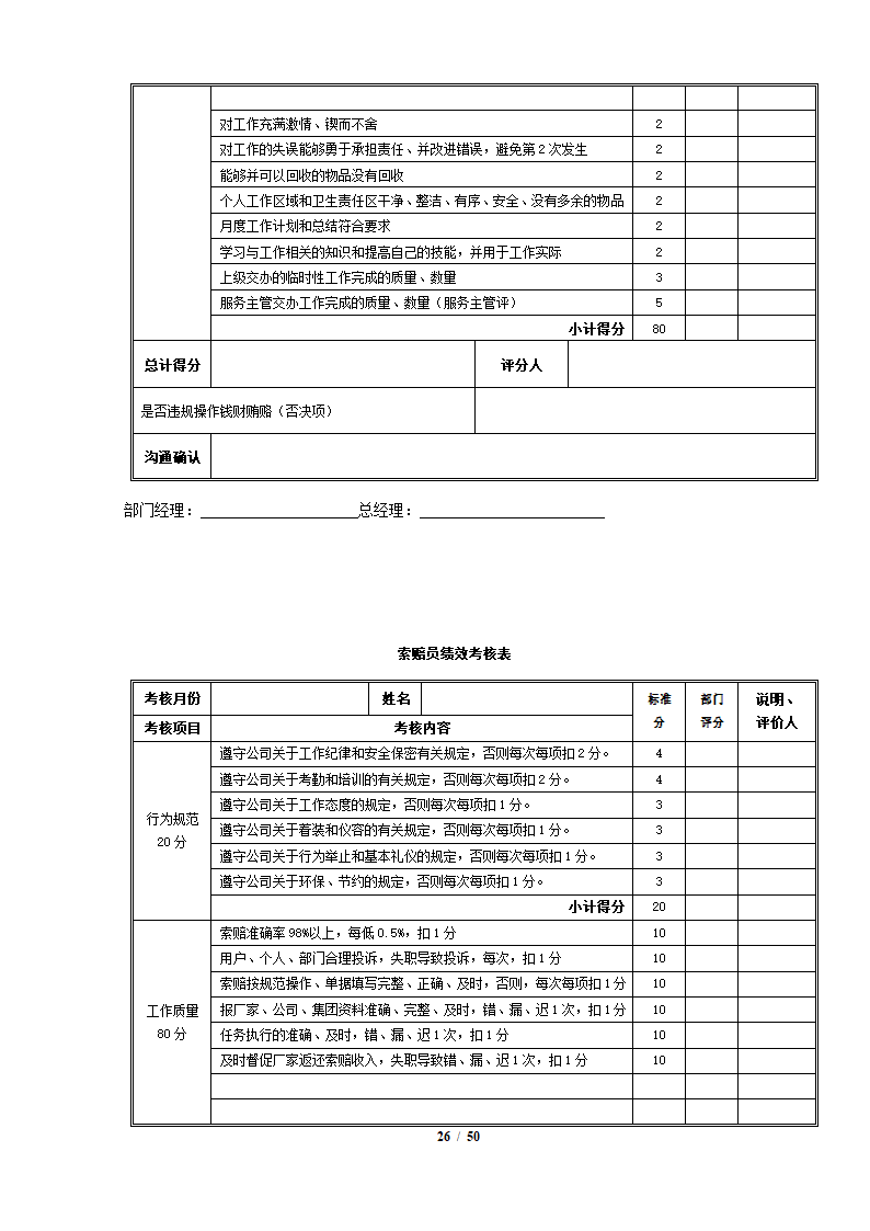 完整4S店各岗位员工绩效考核表.docx第26页