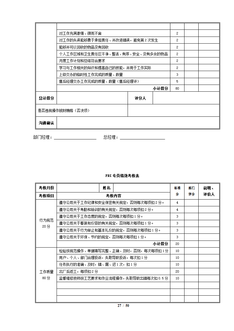 完整4S店各岗位员工绩效考核表.docx第27页