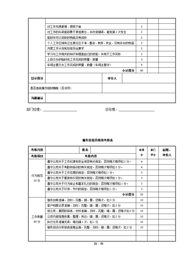 完整4S店各岗位员工绩效考核表.docx第28页