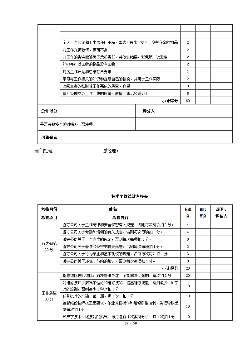 完整4S店各岗位员工绩效考核表.docx第29页