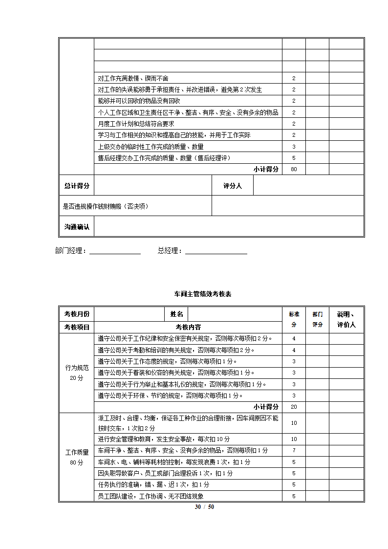 完整4S店各岗位员工绩效考核表.docx第30页