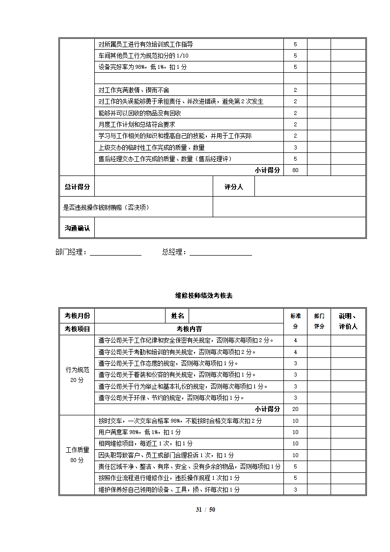 完整4S店各岗位员工绩效考核表.docx第31页