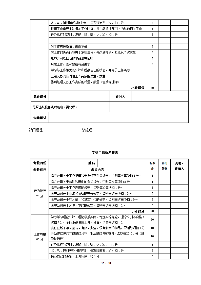 完整4S店各岗位员工绩效考核表.docx第32页