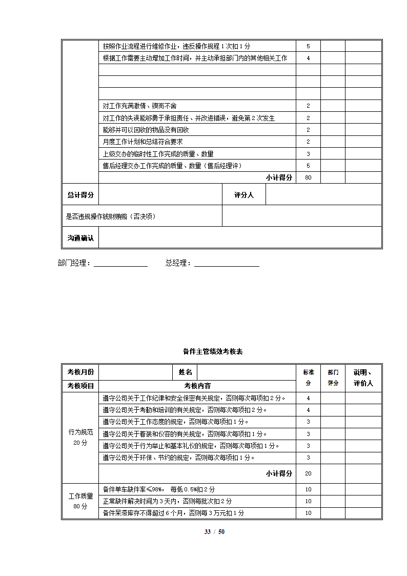 完整4S店各岗位员工绩效考核表.docx第33页