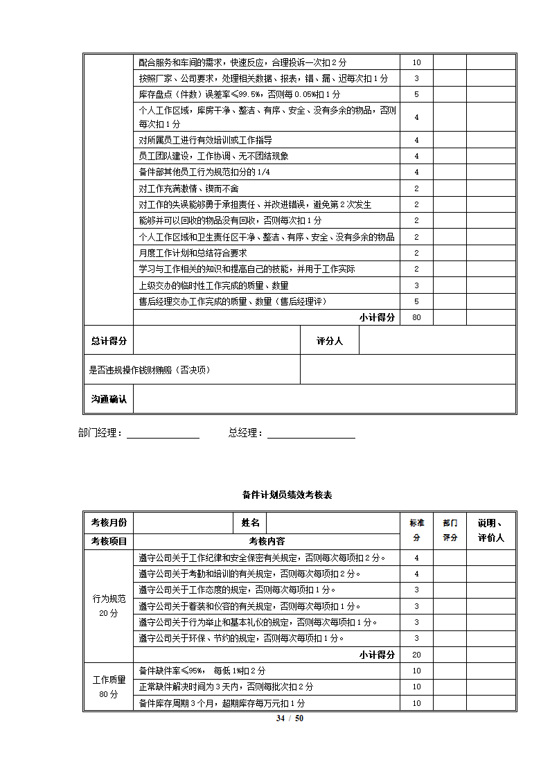 完整4S店各岗位员工绩效考核表.docx第34页