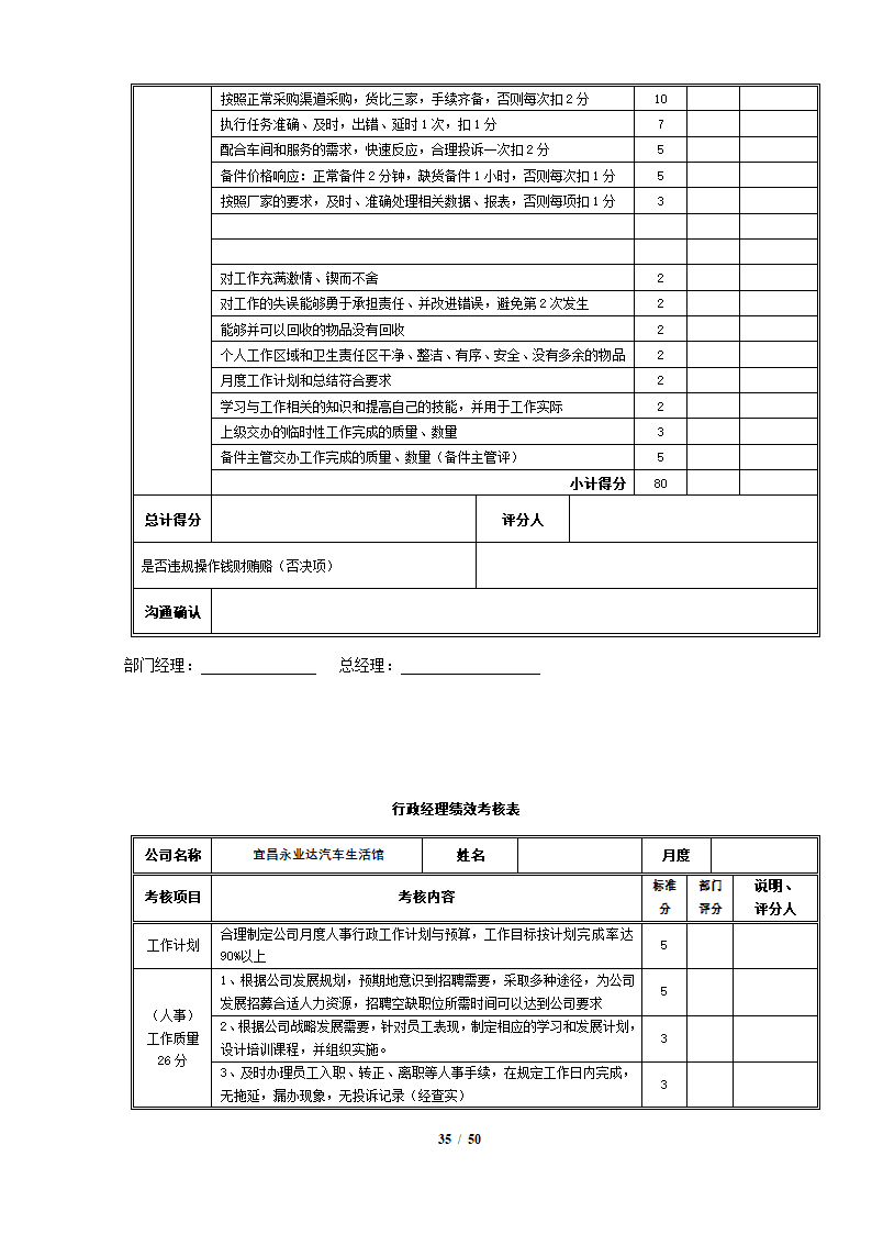 完整4S店各岗位员工绩效考核表.docx第35页