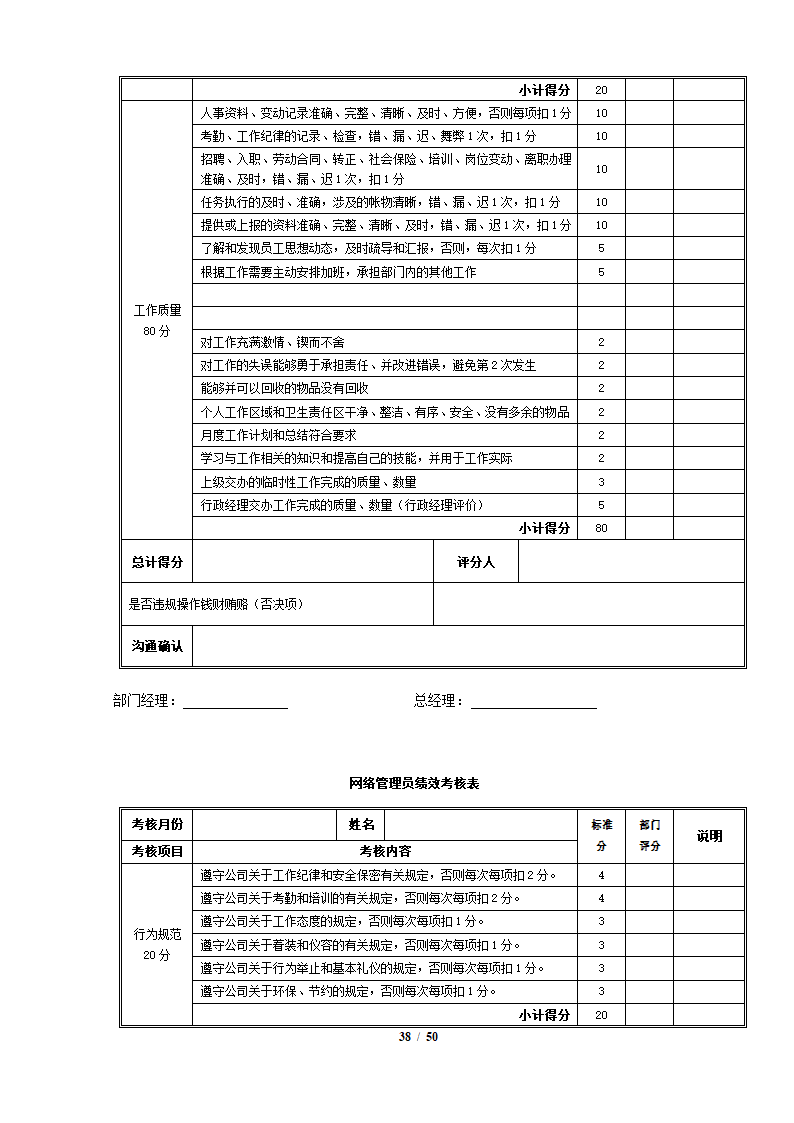 完整4S店各岗位员工绩效考核表.docx第38页