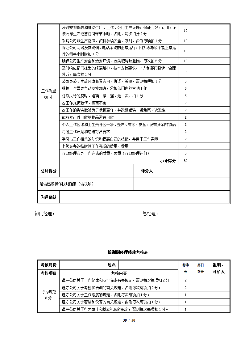 完整4S店各岗位员工绩效考核表.docx第39页