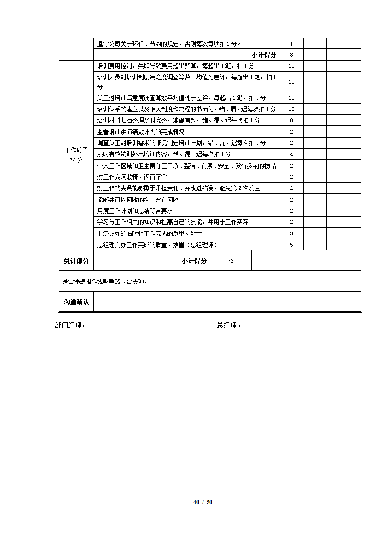 完整4S店各岗位员工绩效考核表.docx第40页