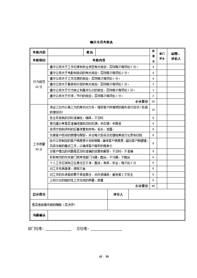 完整4S店各岗位员工绩效考核表.docx第45页