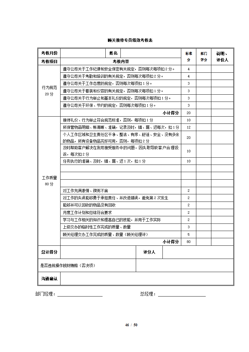 完整4S店各岗位员工绩效考核表.docx第46页