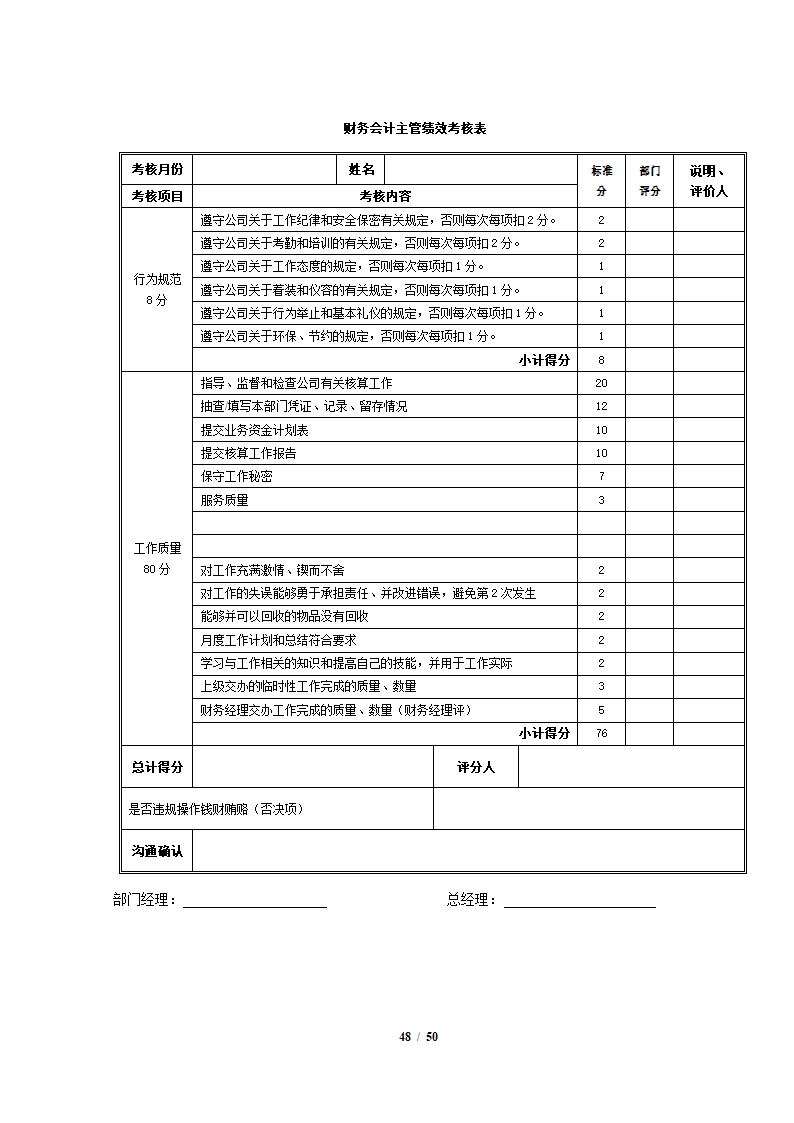 完整4S店各岗位员工绩效考核表.docx第48页