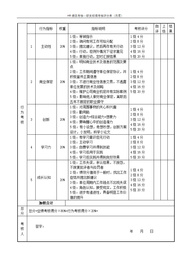 研发经理考核评分表（月度）--绩效考核.docx第2页