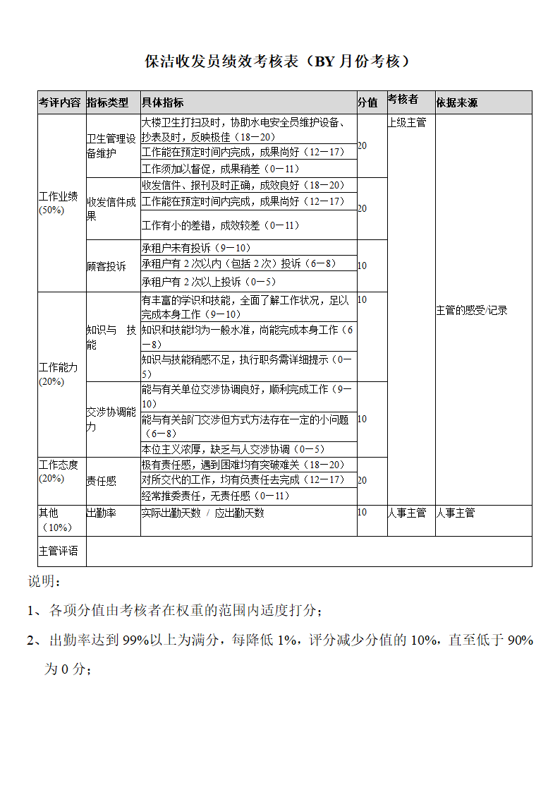 保洁收发员绩效考核表（BY月份考核）.docx