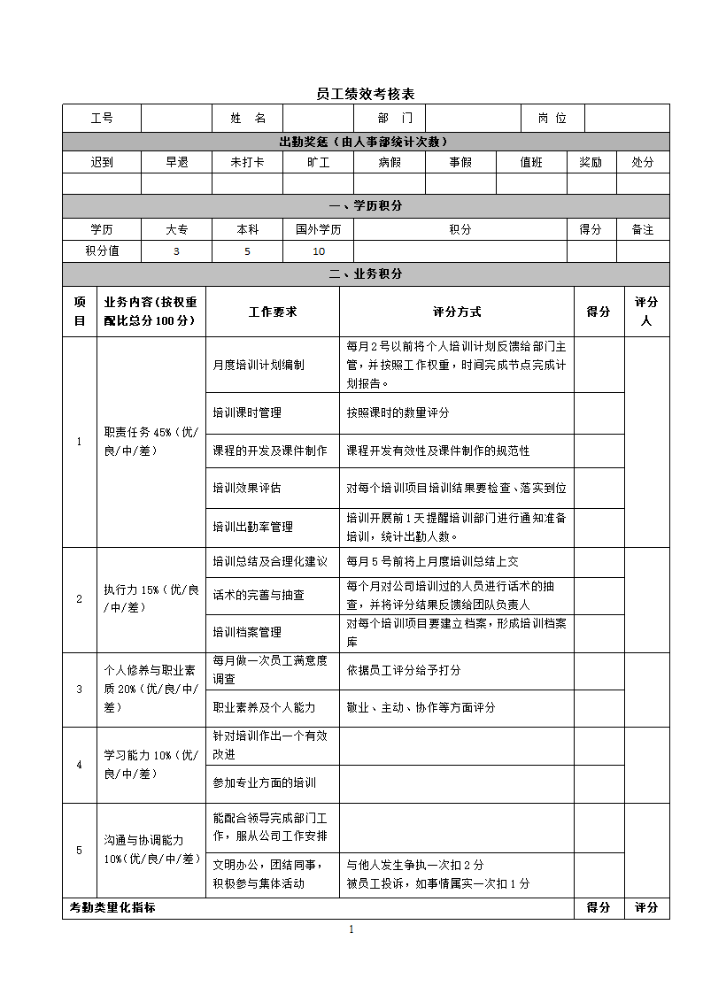 培训部绩效考核表.docx第1页