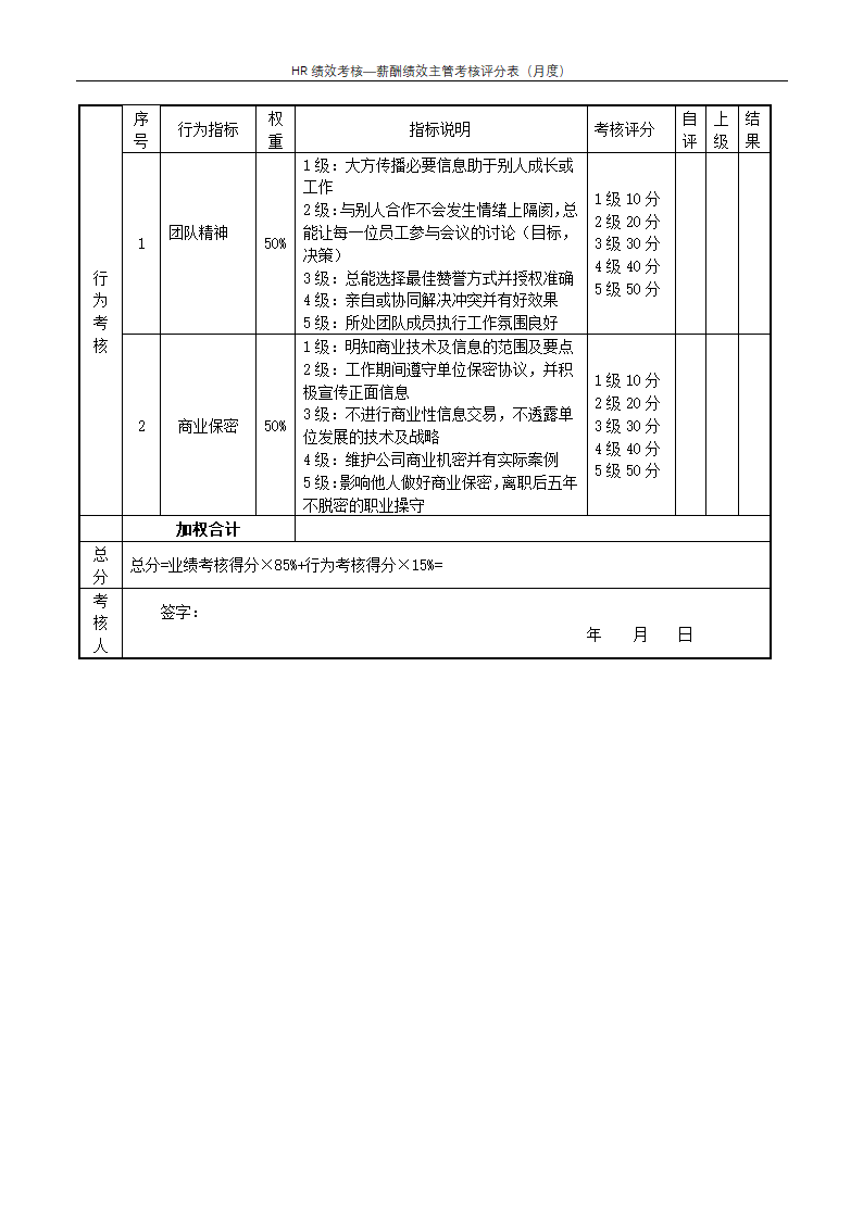 薪酬绩效主管考核评分表（月度）--绩效考核.docx第2页