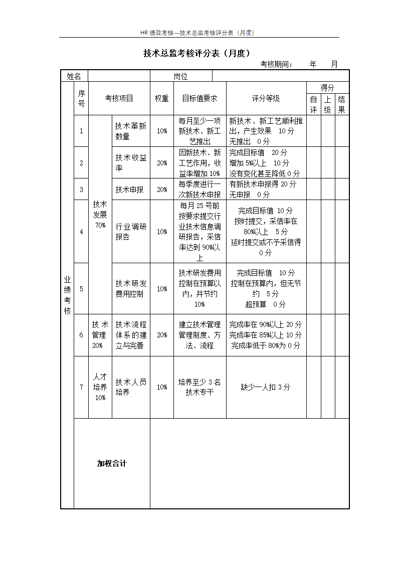 技术总监考核评分表（月度）--绩效考核.docx