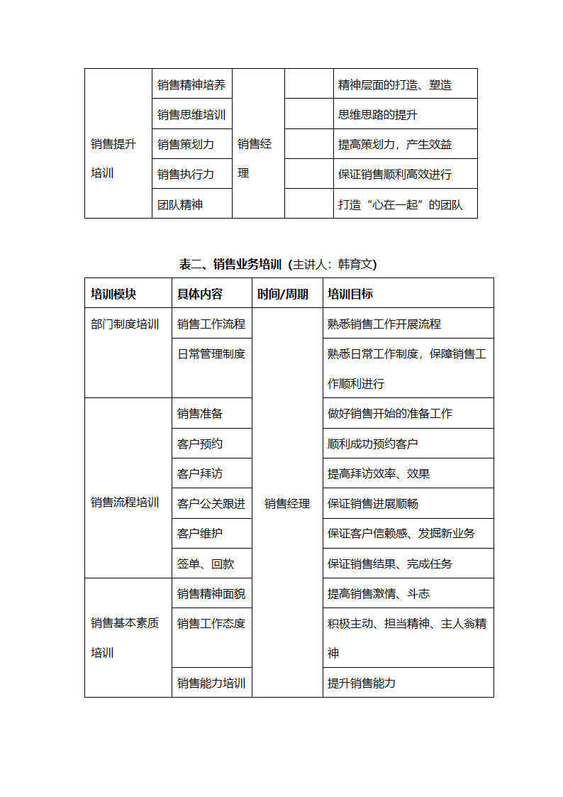 销售团队培训计划.doc第3页