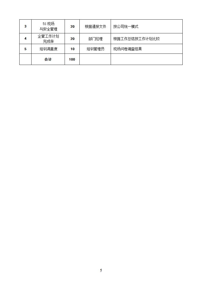 人力资源部绩效管理操作手册.docx第5页