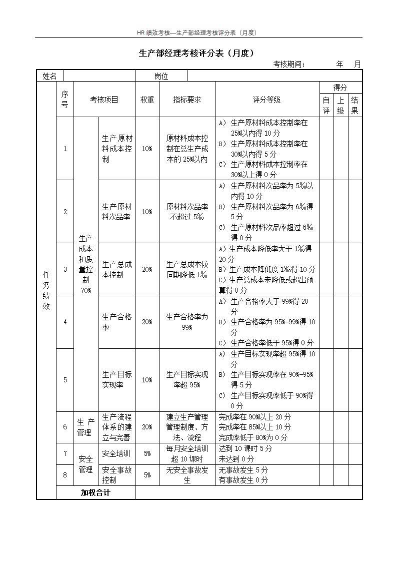 生产部经理考核评分表（月度）--绩效考核.docx