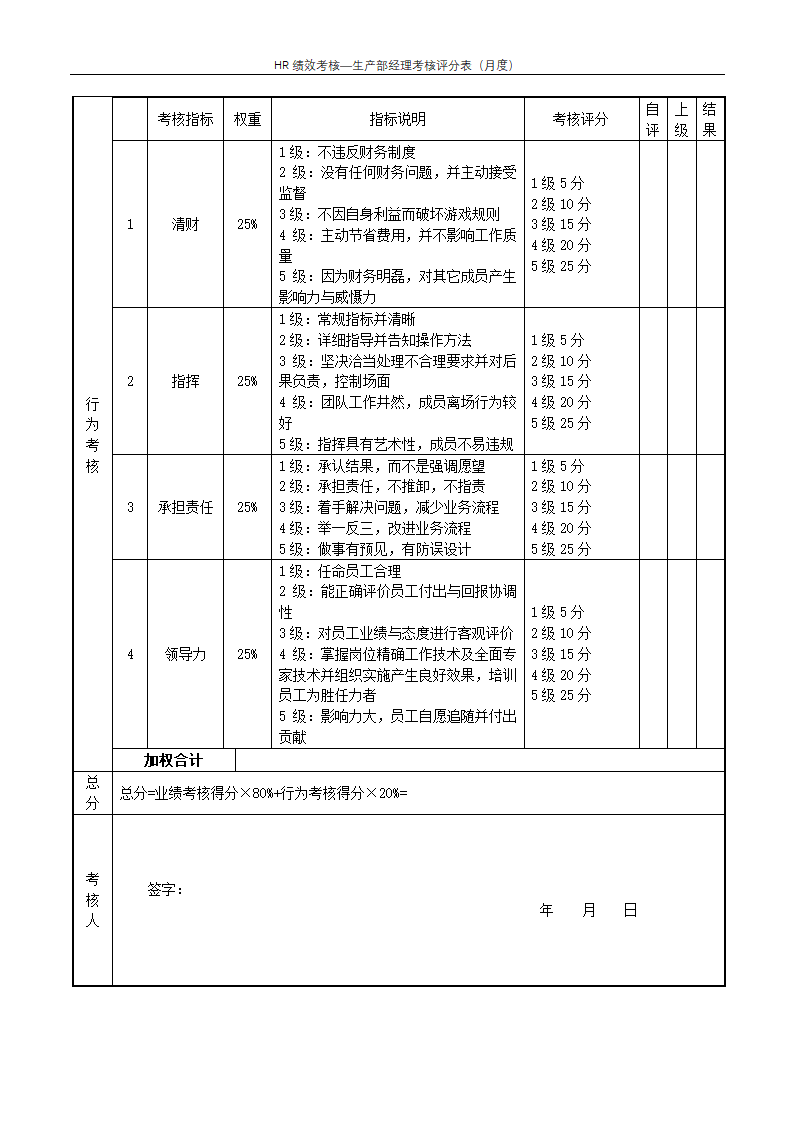 生产部经理考核评分表（月度）--绩效考核.docx第2页