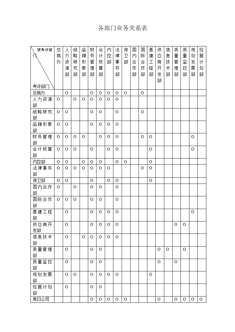 XX汽车制造商管理总部部门经理绩效考核实施办法.doc第5页