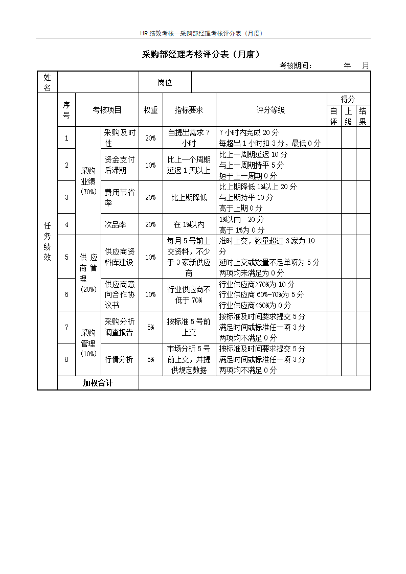 采购部经理考核评分表（月度）--绩效考核.docx第1页