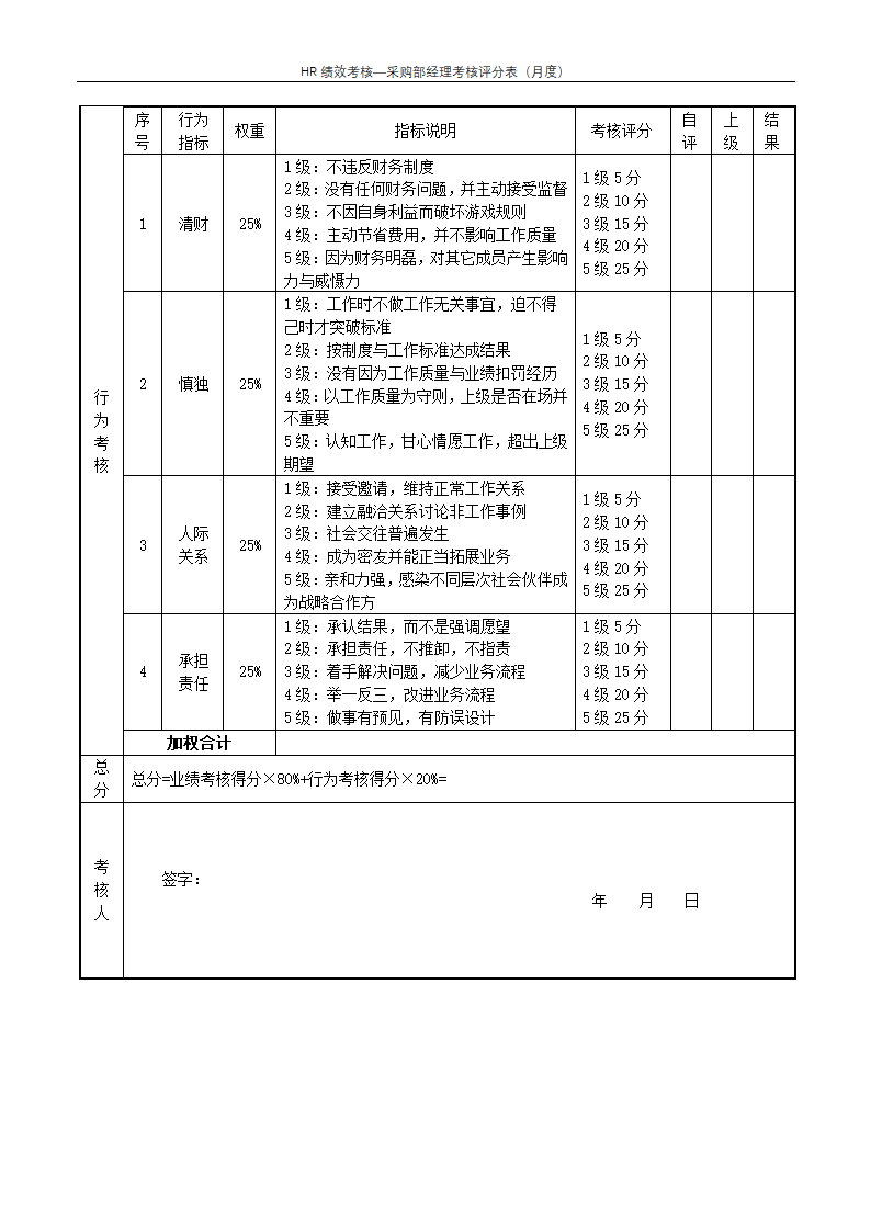 采购部经理考核评分表（月度）--绩效考核.docx第2页