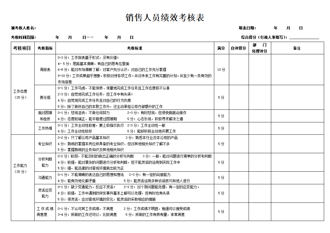 销售人员绩效考核表.docx第1页