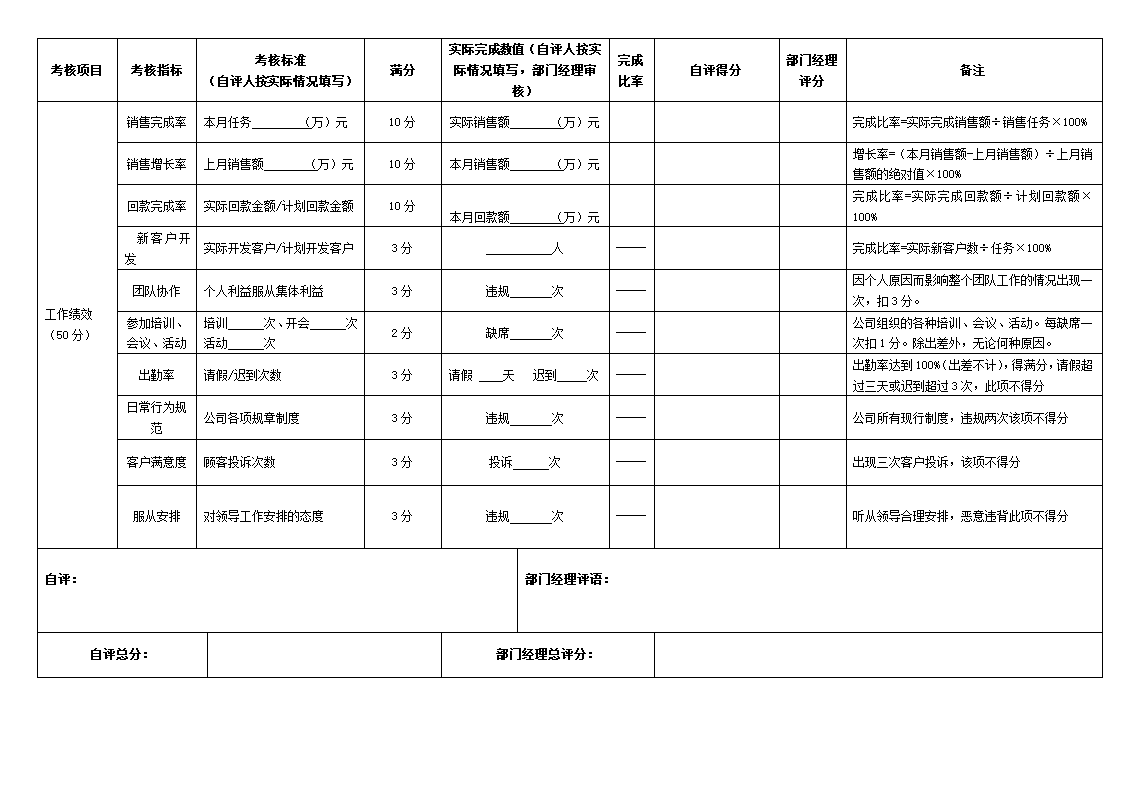 销售人员绩效考核表.docx第2页