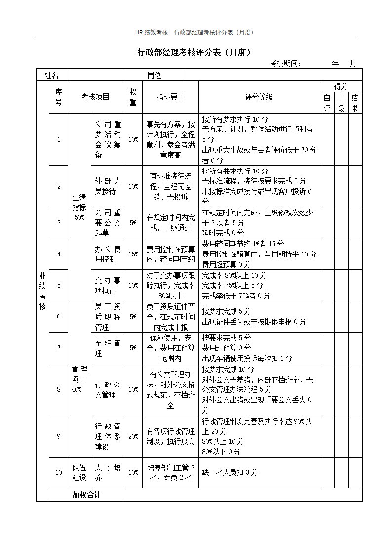 行政部经理考核评分表（月度）--绩效考核.docx第1页