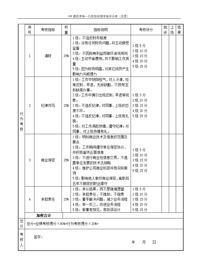 行政部经理考核评分表（月度）--绩效考核.docx第2页