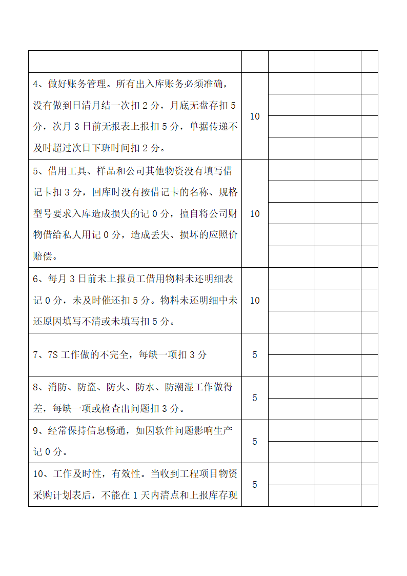 仓库管理员绩效考核表.docx第2页