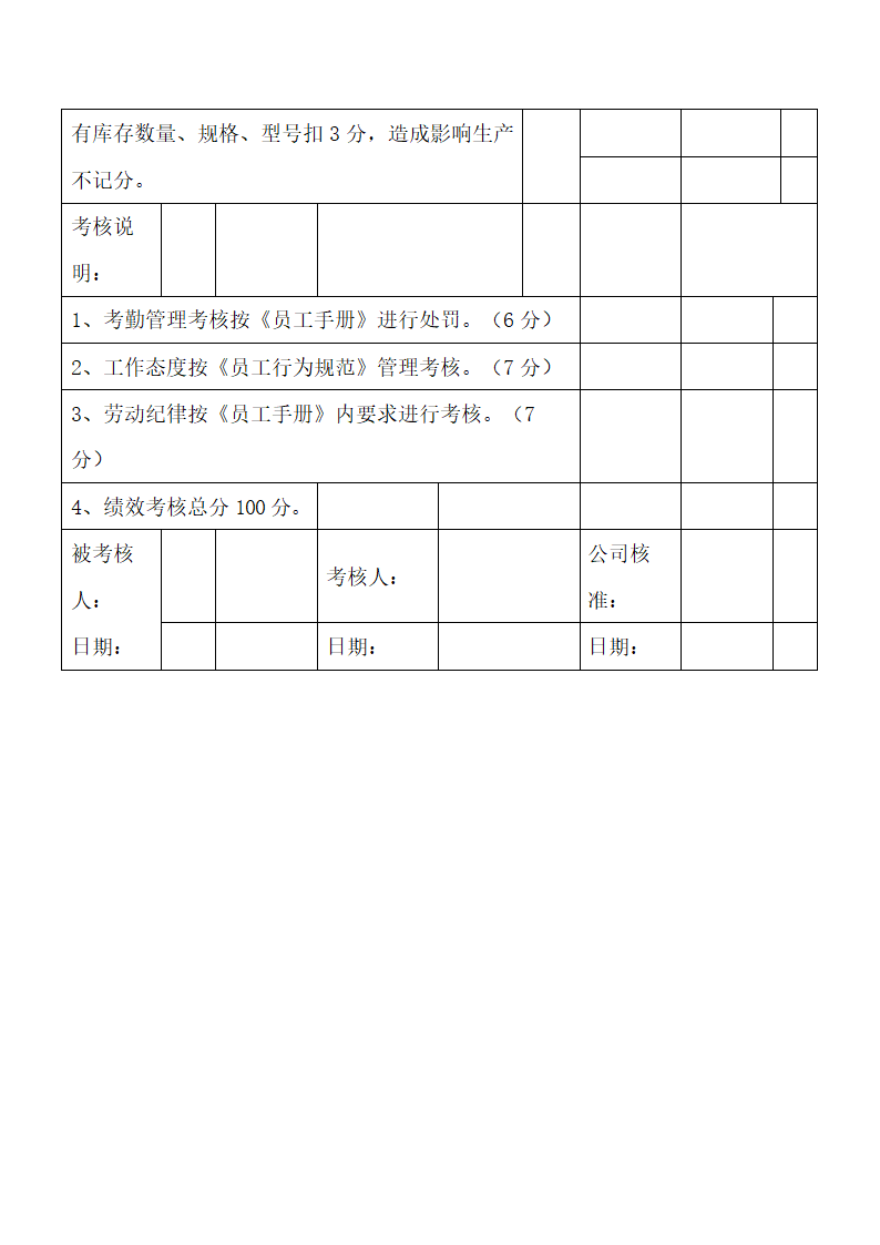 仓库管理员绩效考核表.docx第3页