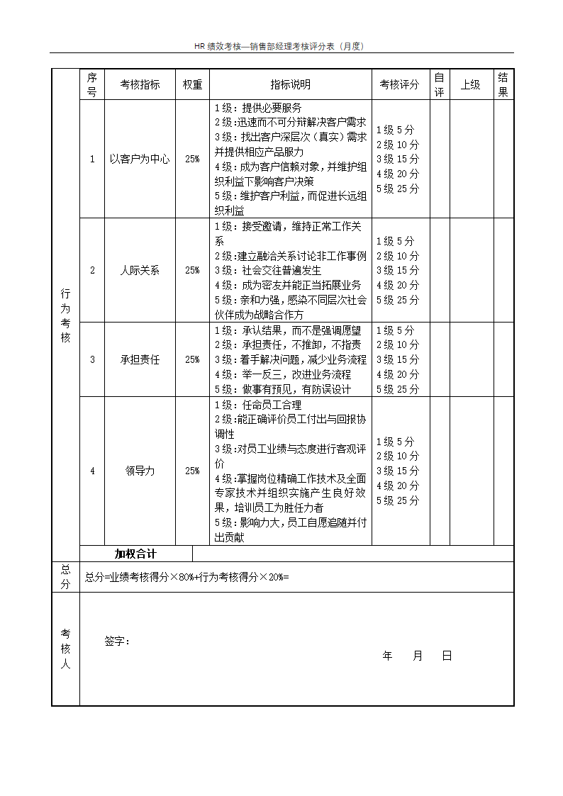 销售部经理考核评分表（月度）--绩效考核.docx第2页