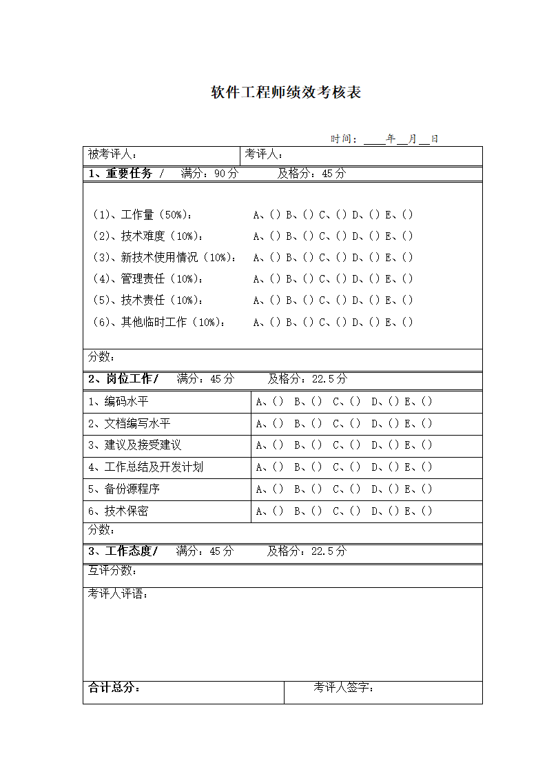 软件工程师绩效考核表.doc第1页