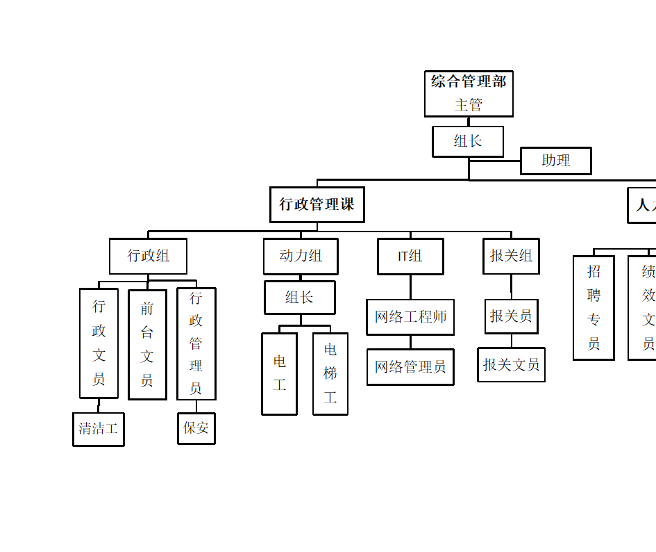 综管部组织架构第2页