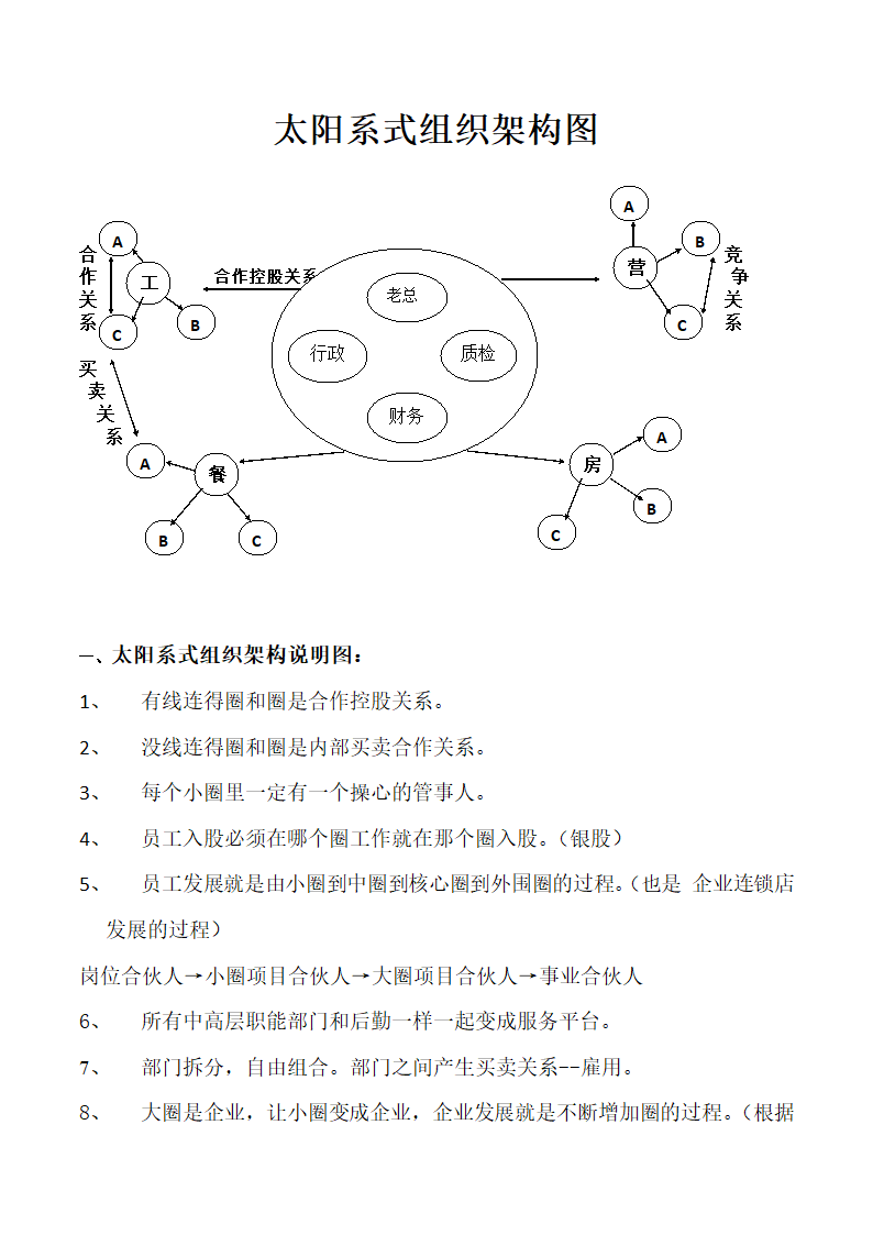 太阳系式组织架构第1页