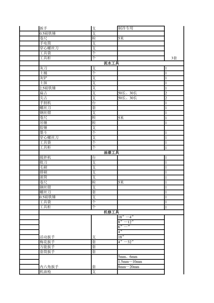 工具清单第5页