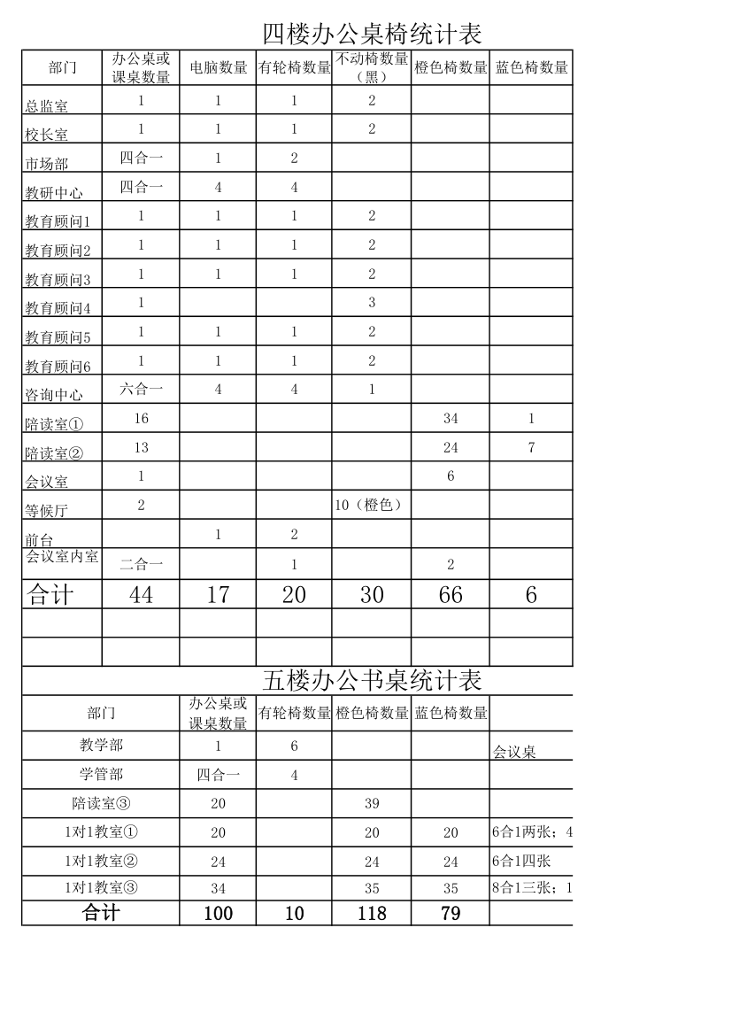 办公桌椅统计第1页