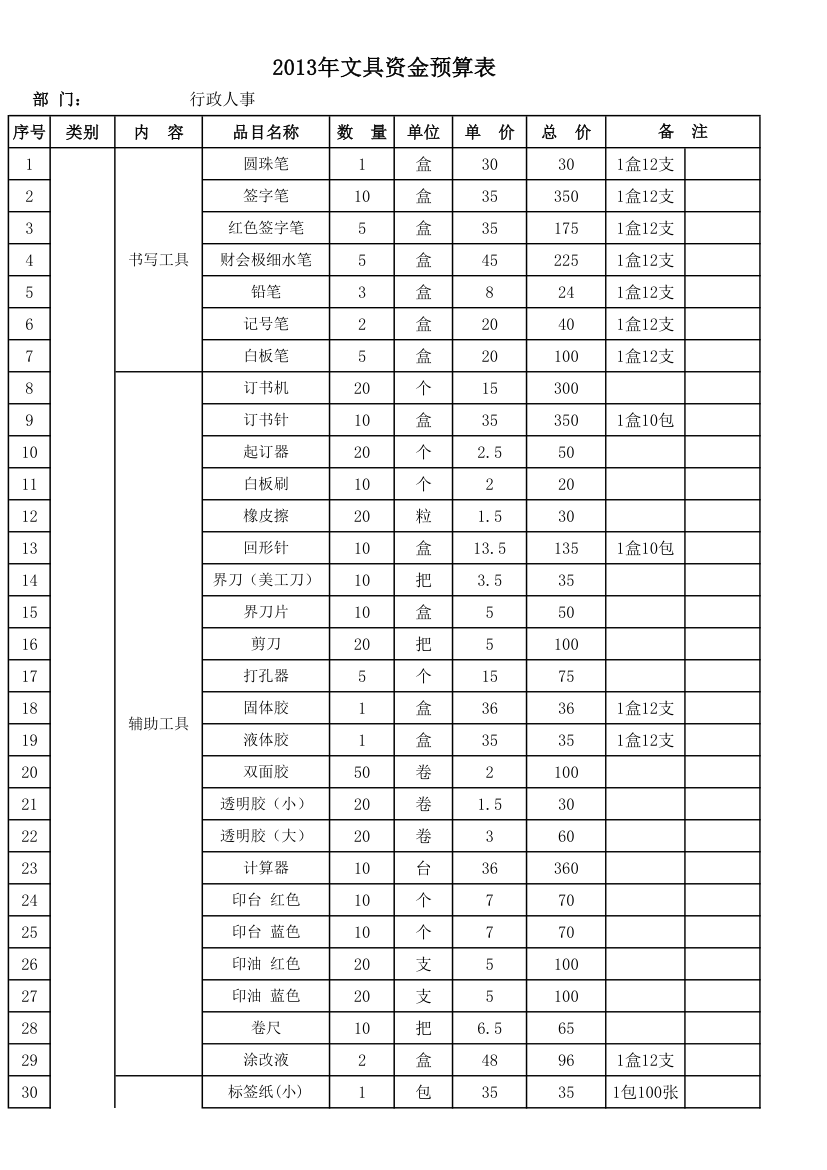 办公费用预算表第1页