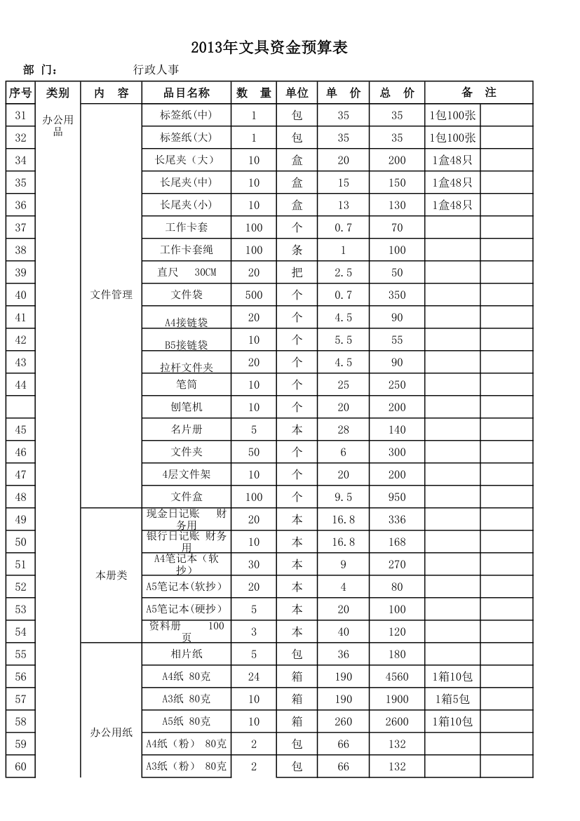 办公费用预算表第2页