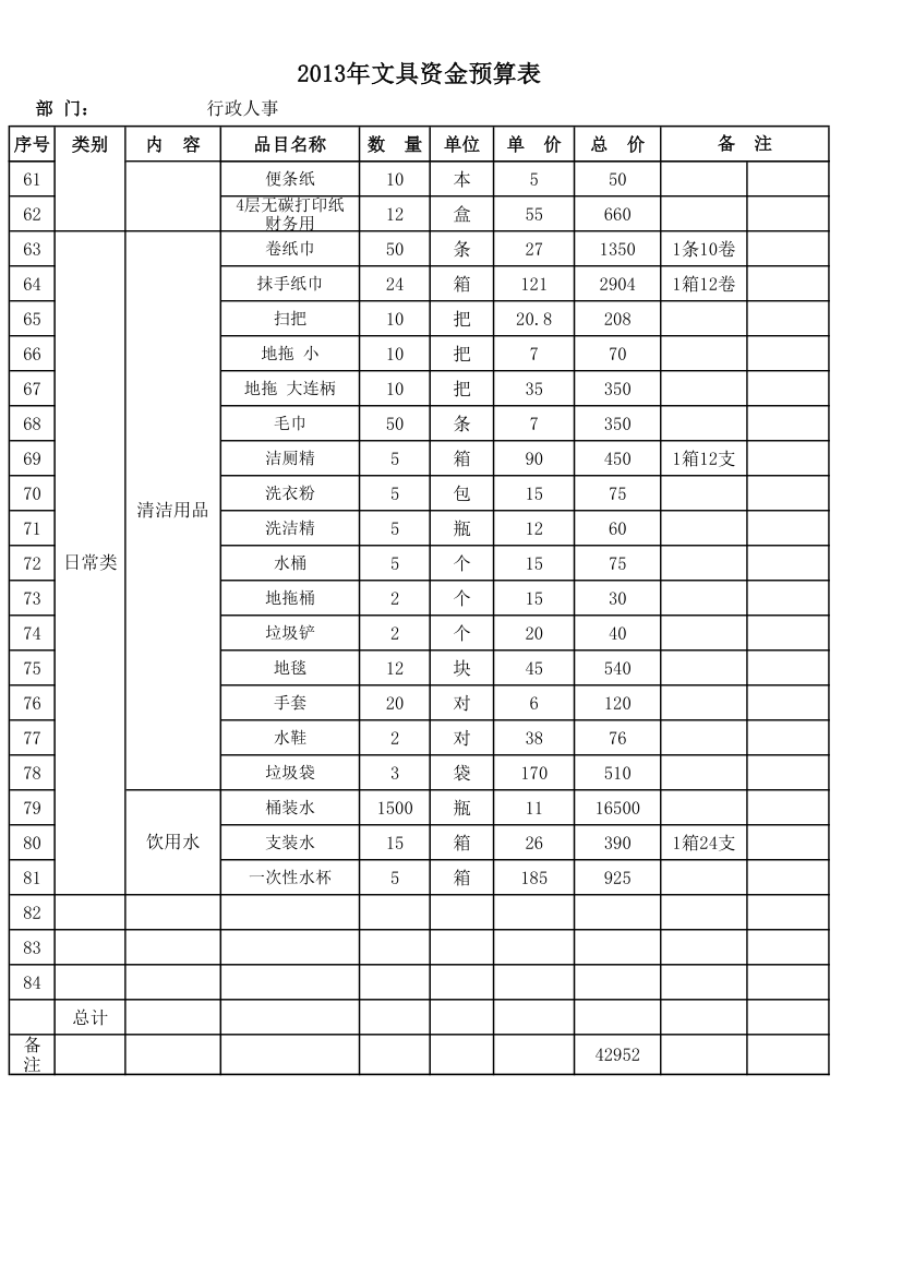 办公费用预算表第3页