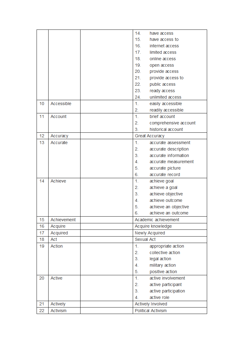 PTE 词汇第2页