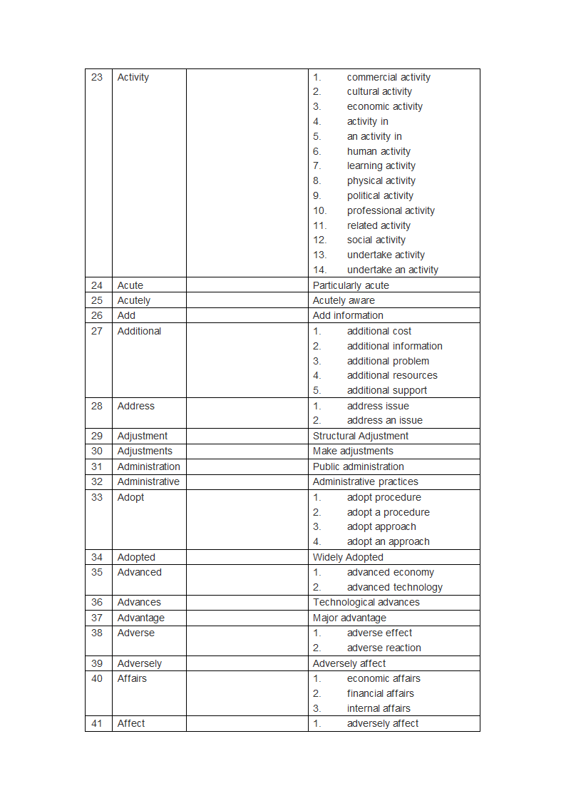 PTE 词汇第3页