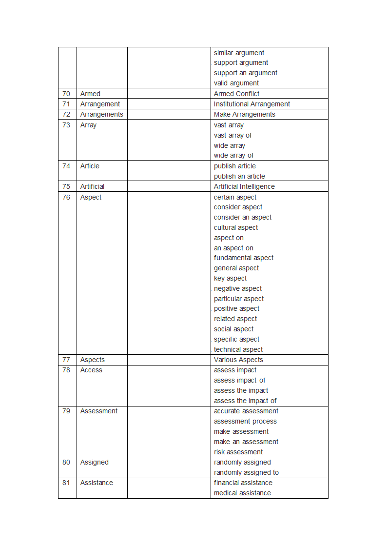 PTE 词汇第8页