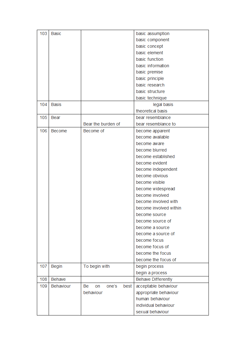 PTE 词汇第11页