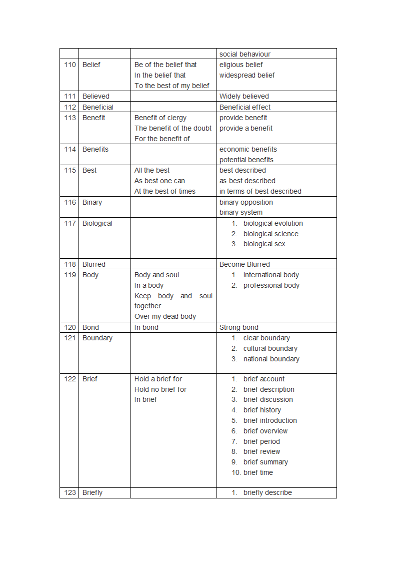 PTE 词汇第12页