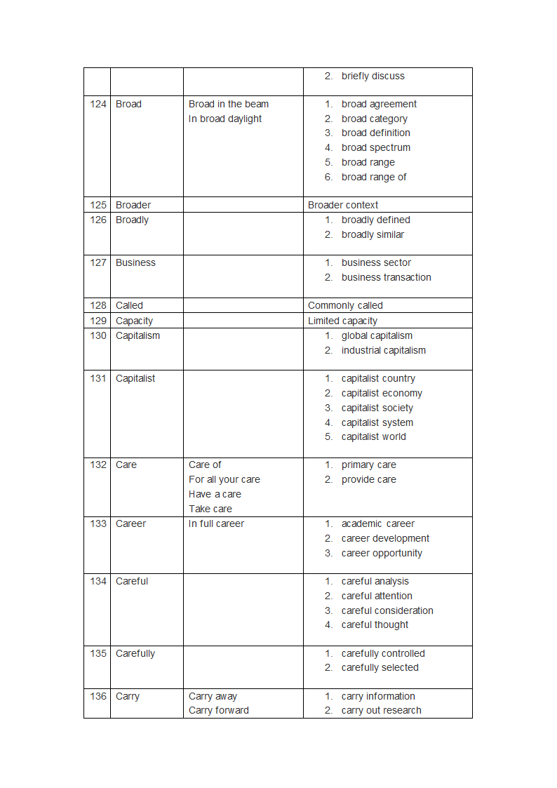 PTE 词汇第13页